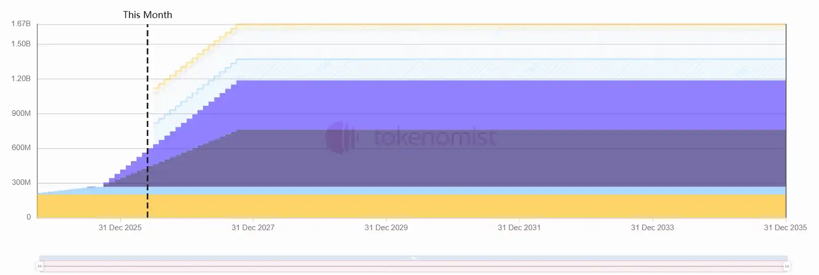 Falcon Finance