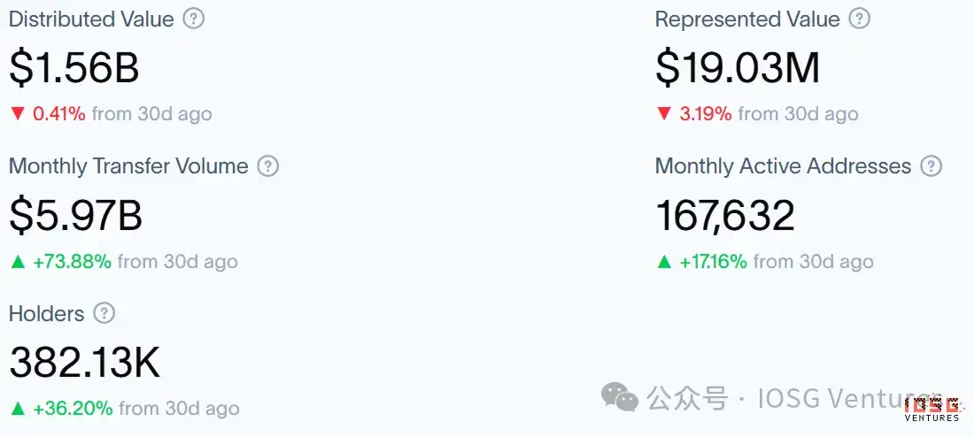 DTCC