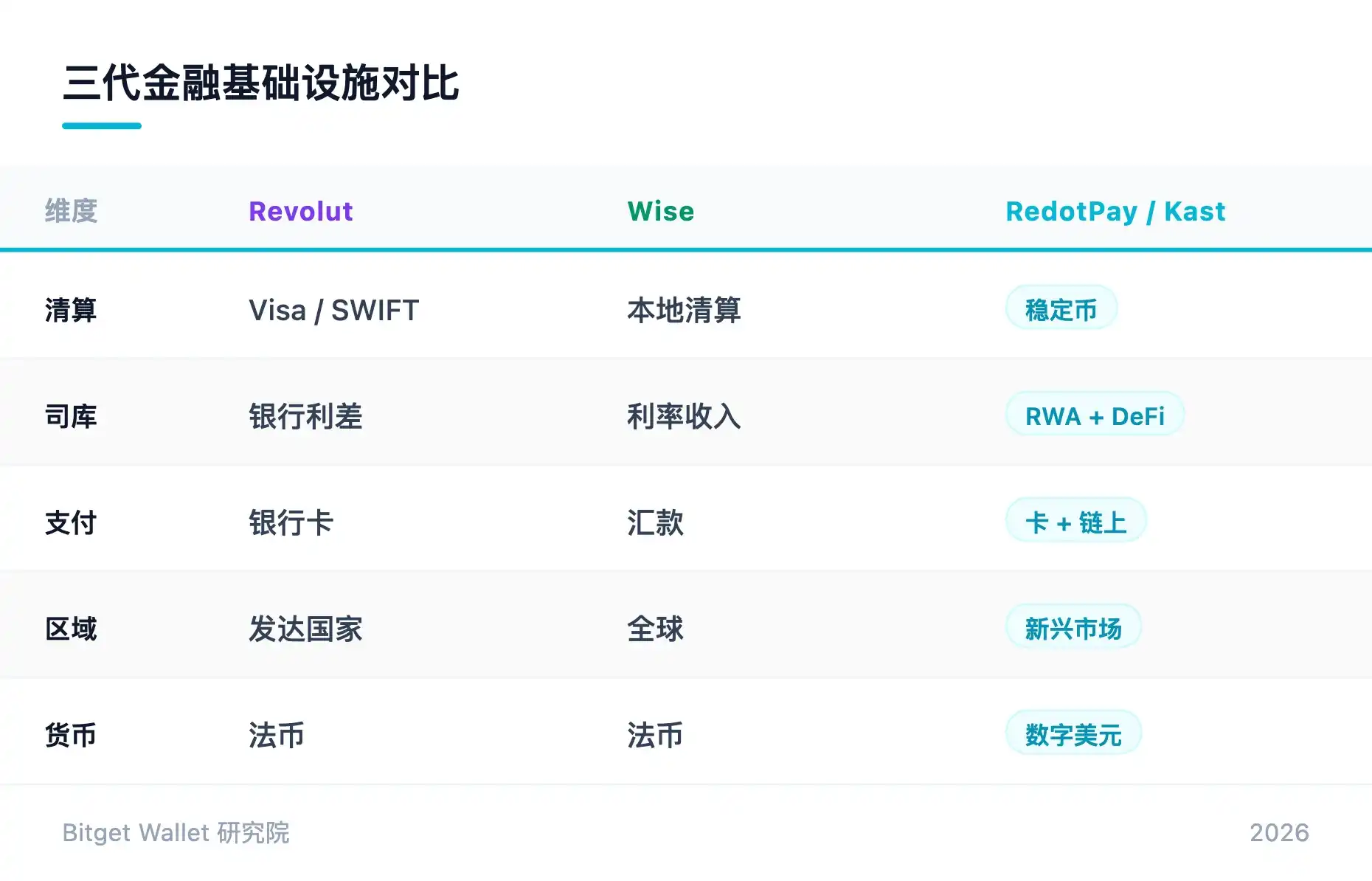 支付网络