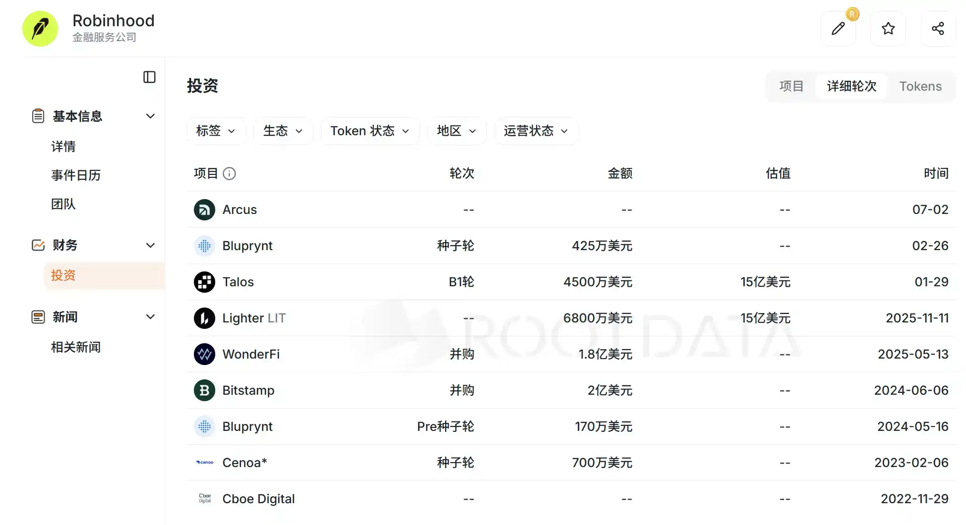 孵化、结盟与喊单，Robinhood 豪赌 Web3 的背后