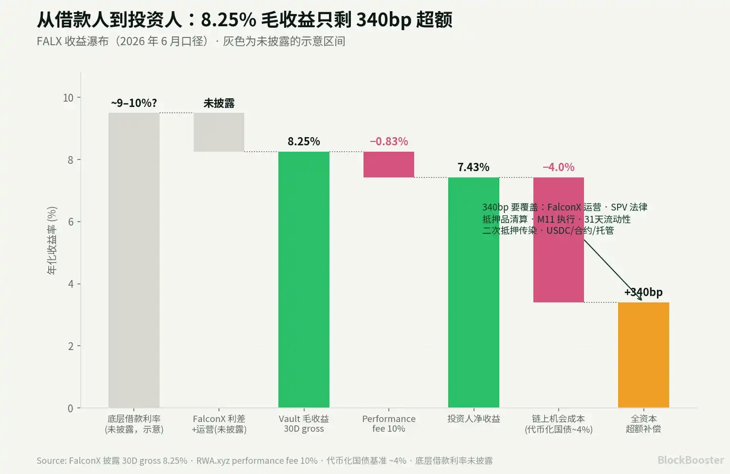 Pareto
