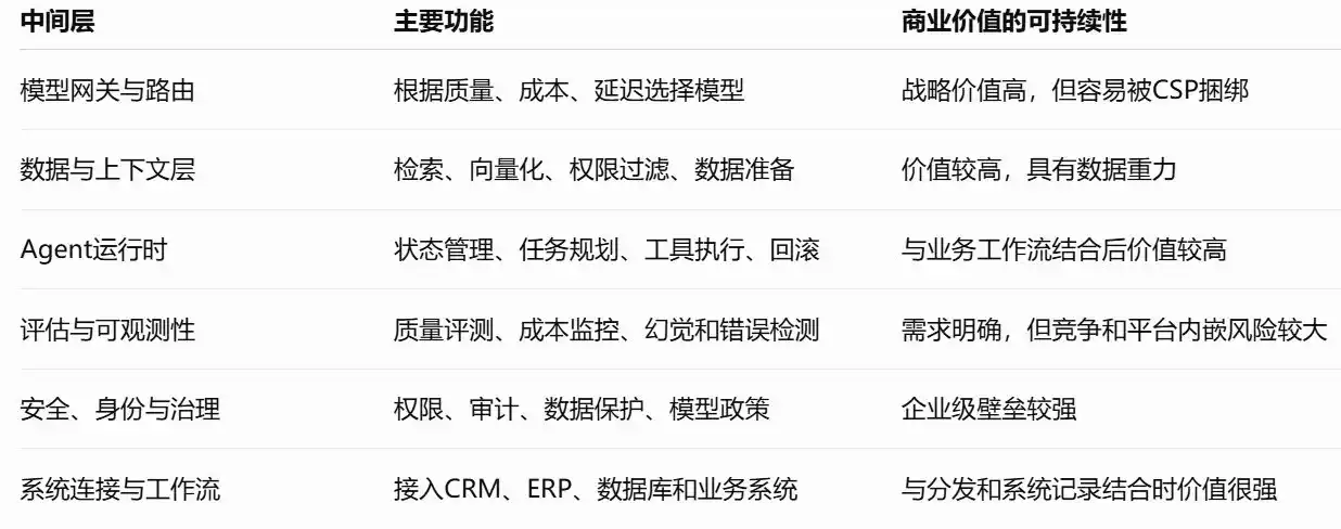 企业ROI
