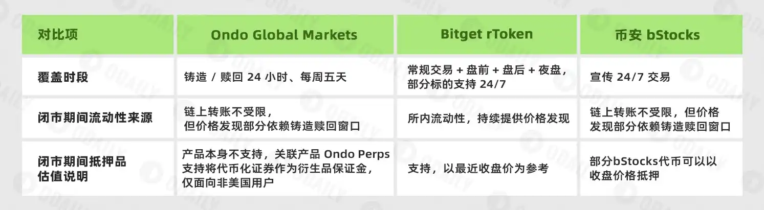 美股代币化