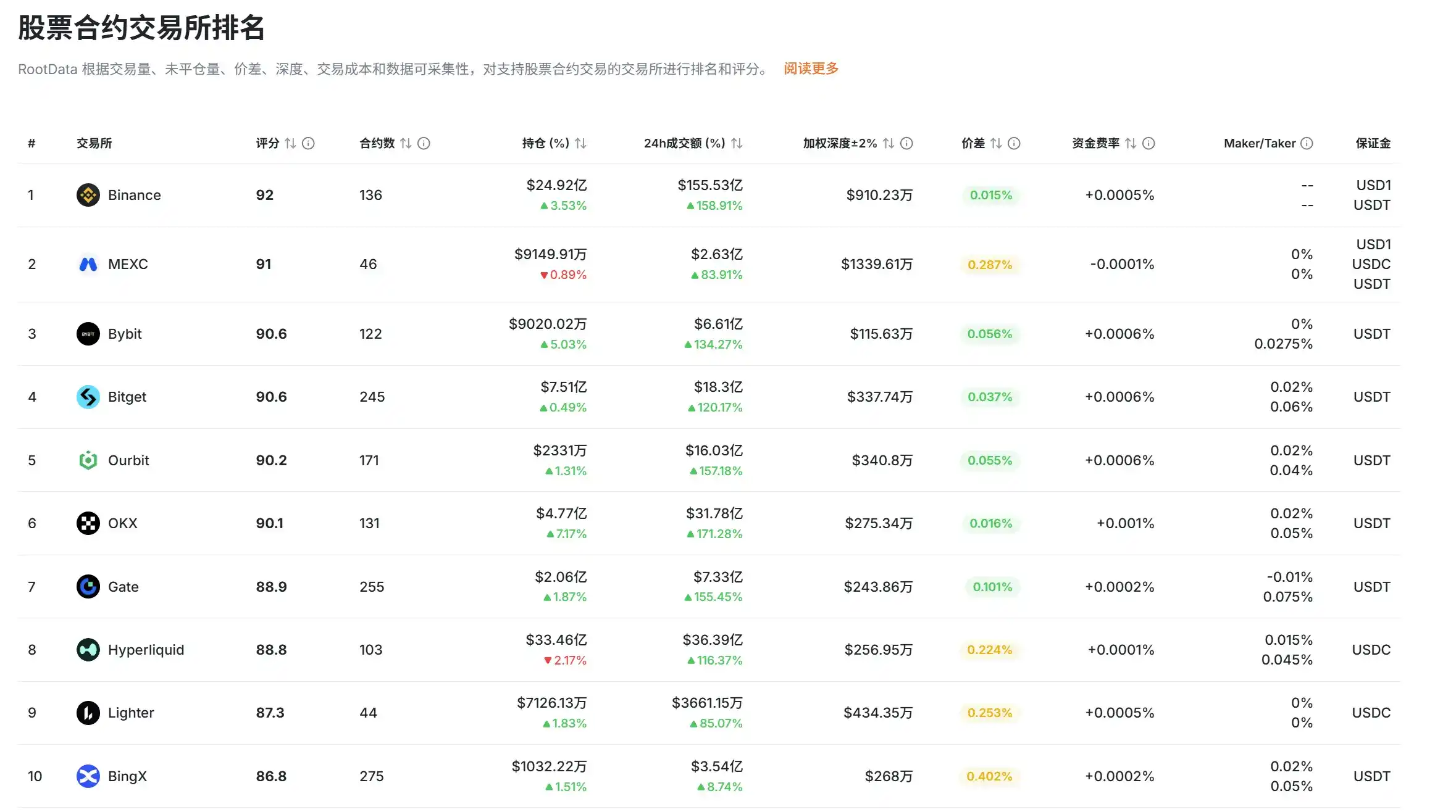 股票永续合约市场发展现状报告(2026年7月)