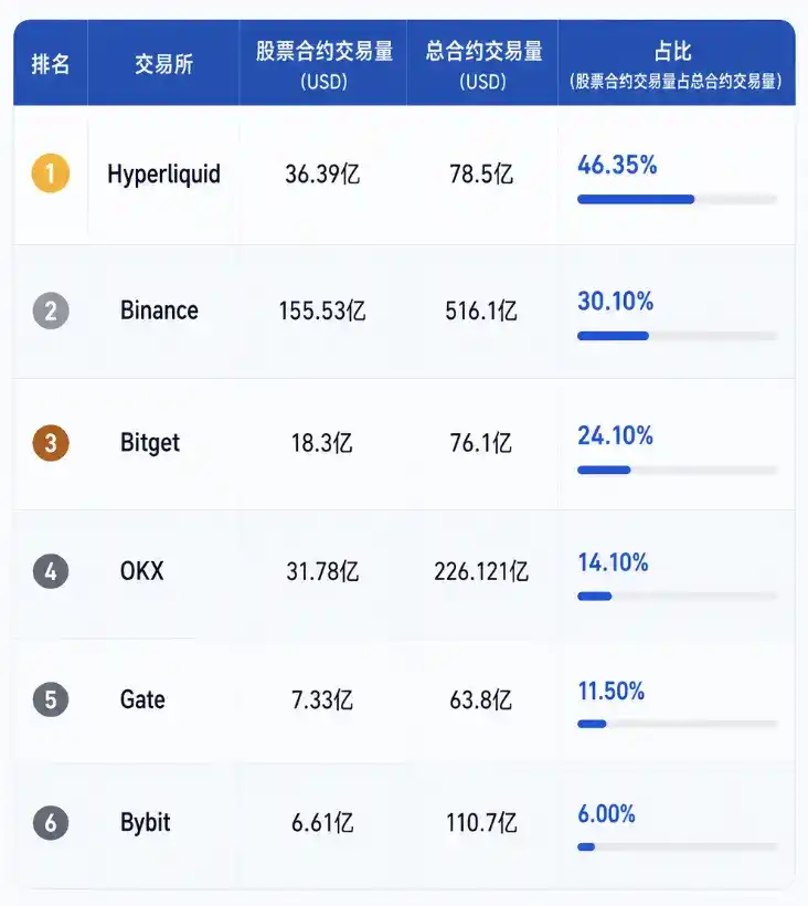 股票永续合约市场发展现状报告(2026年7月)