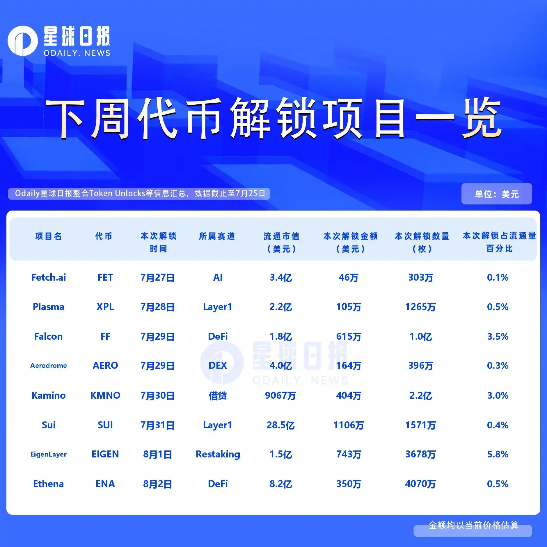 Falcon Finance