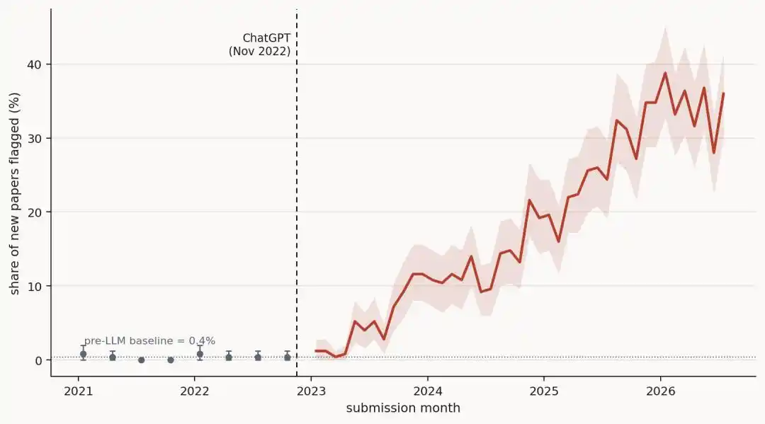 arXiv