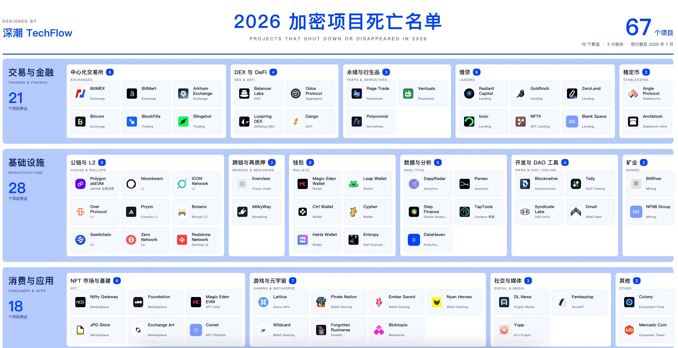 去中心化云存储