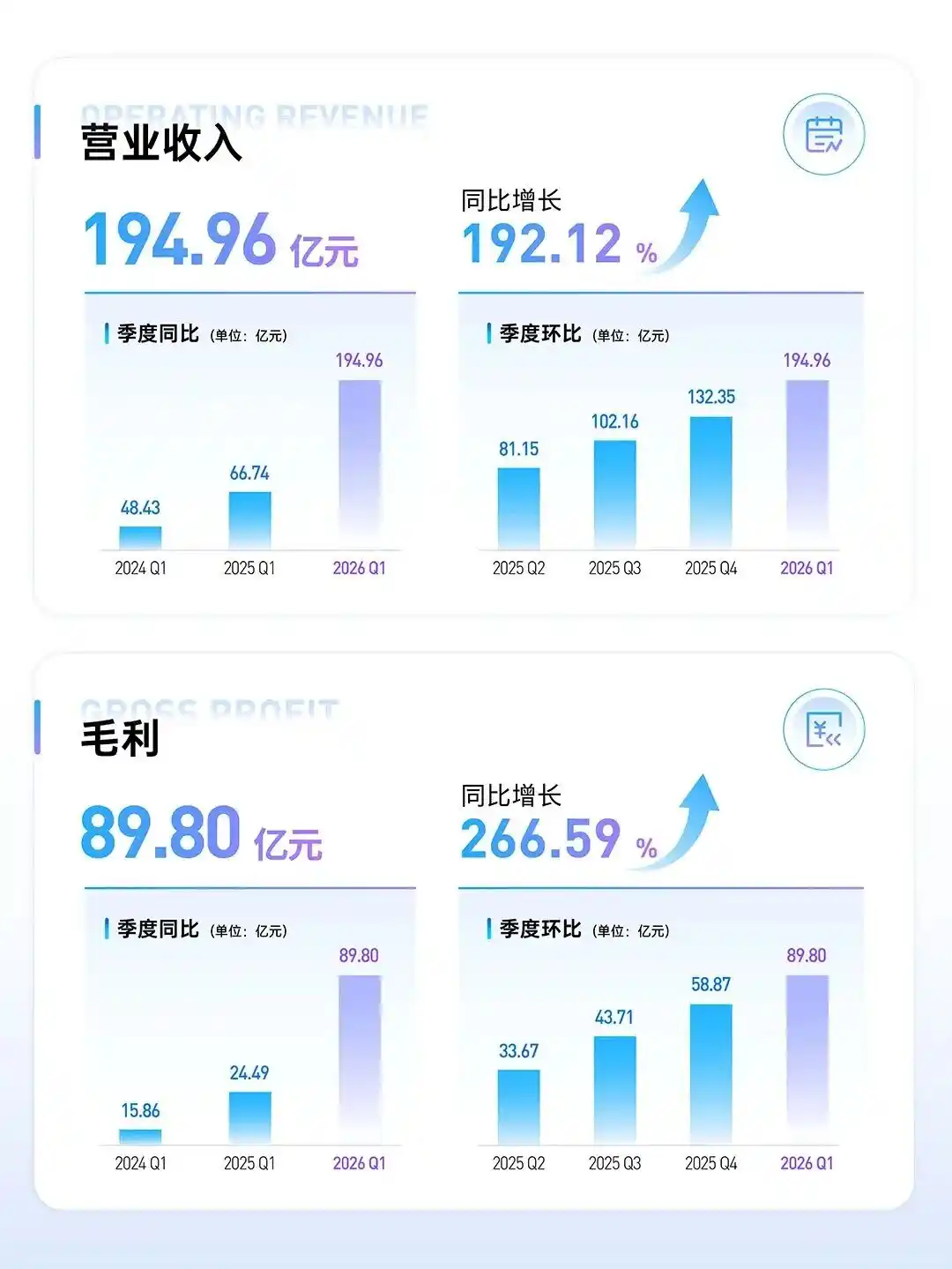 光模块