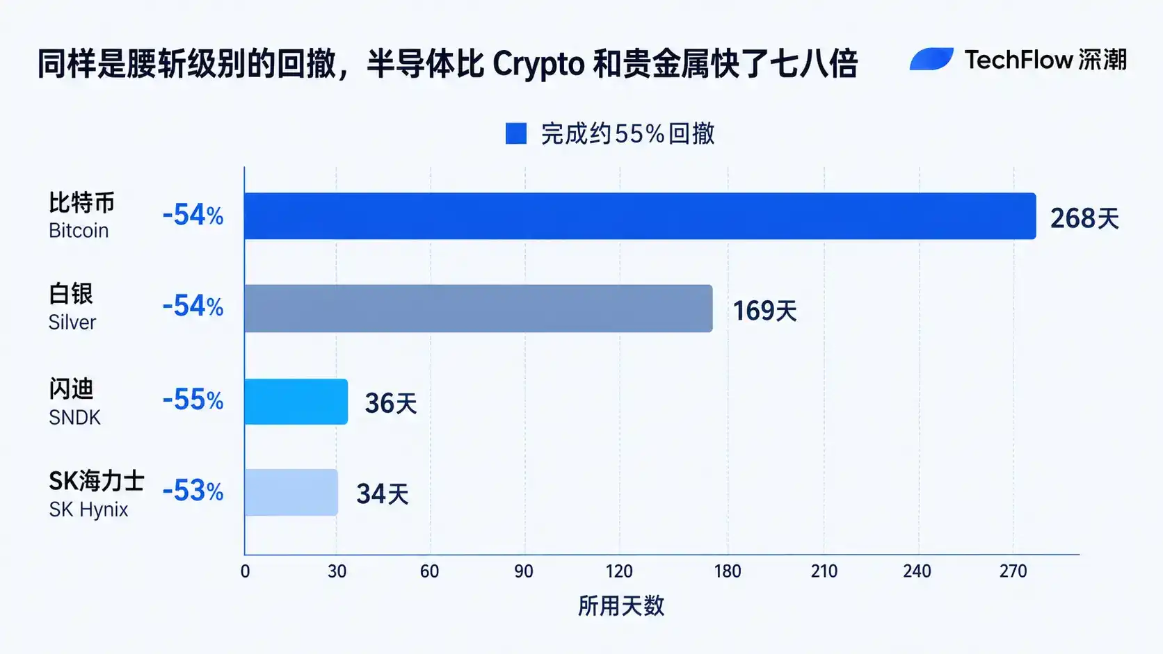 欢迎来到新币圈：只不过这次，亏钱的地方叫股市