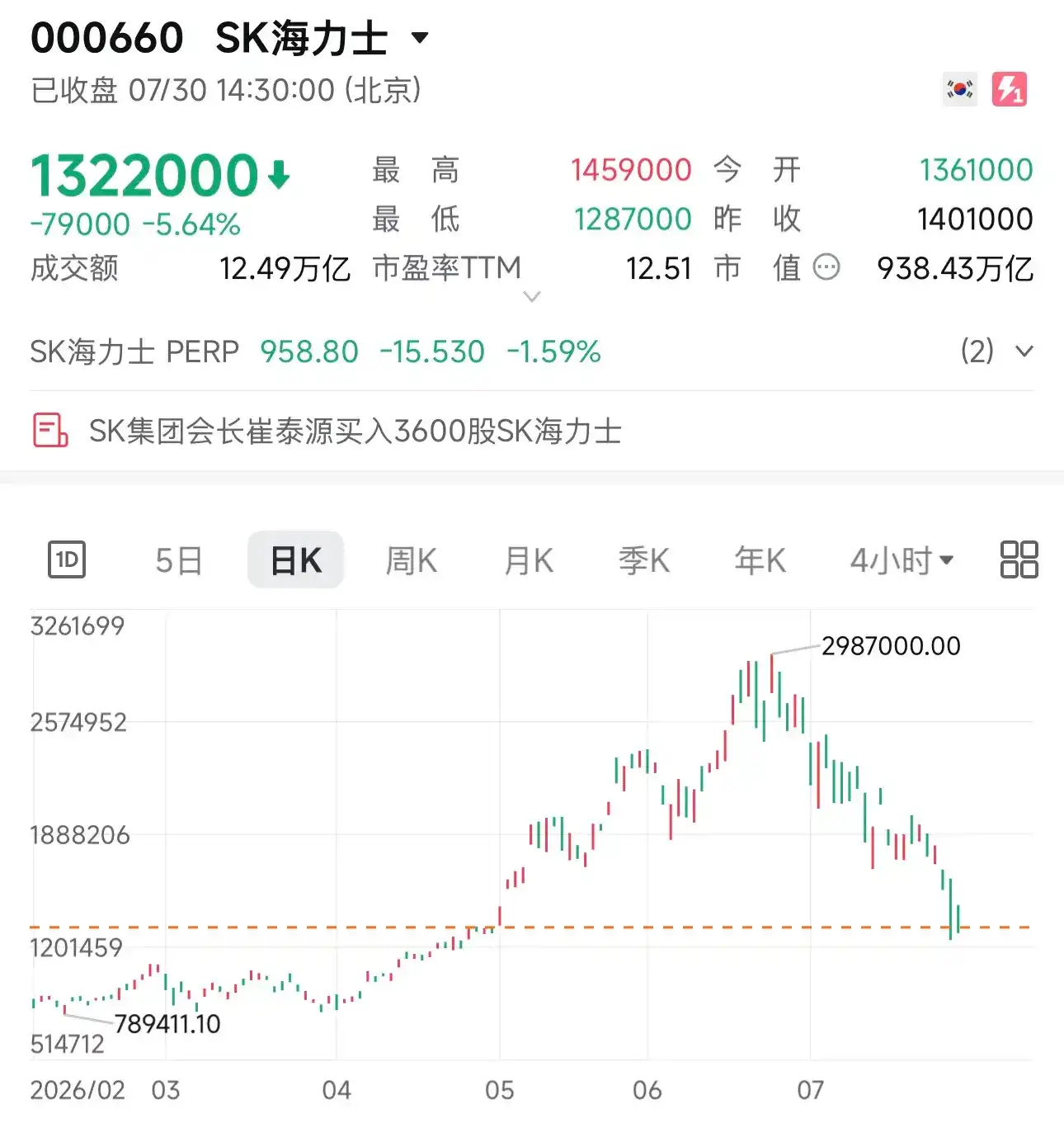 事到如今最对不起家人，币圈高手们在股票市场栽了个跟头