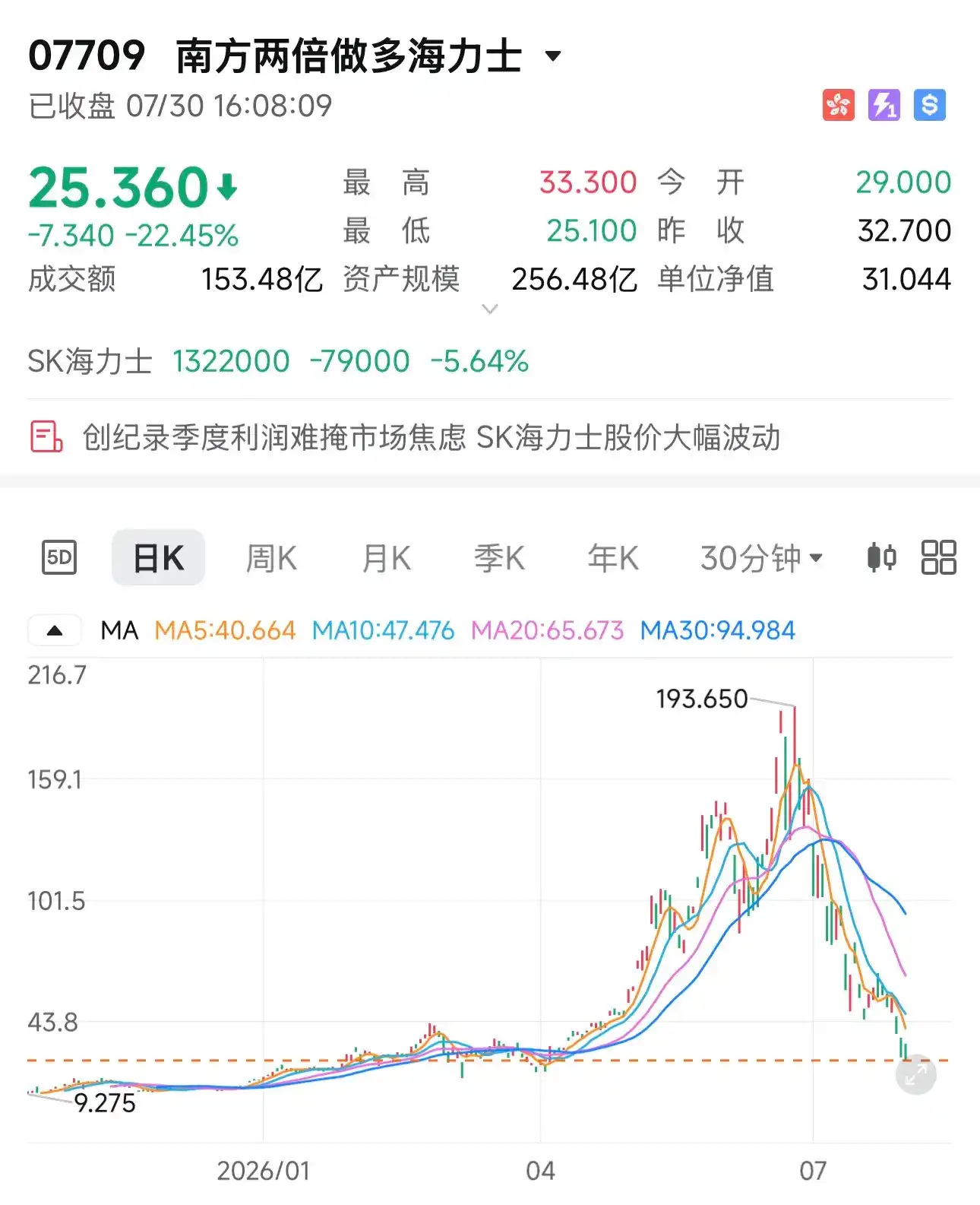 事到如今最对不起家人，币圈高手们在股票市场栽了个跟头