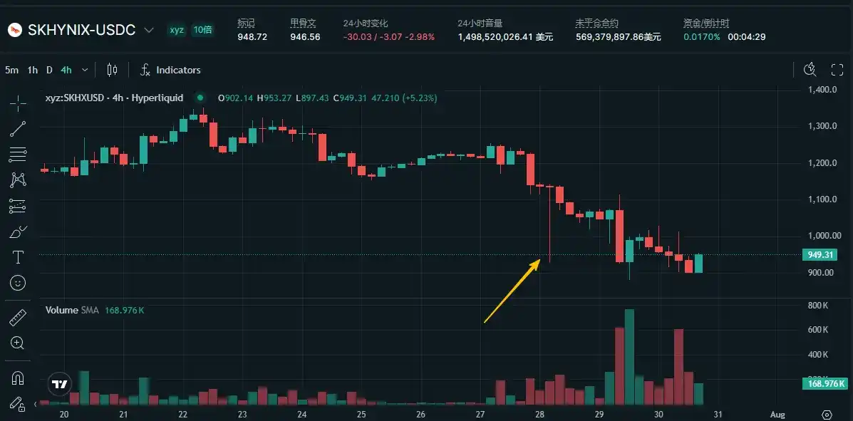 事到如今最对不起家人，币圈高手们在股票市场栽了个跟头