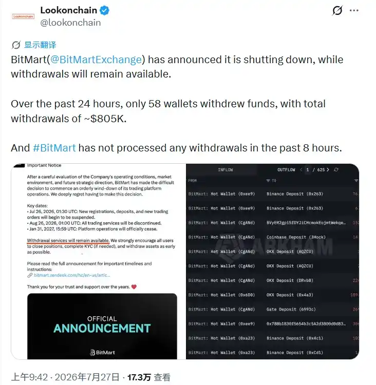 谁杀死了 BitMart?
