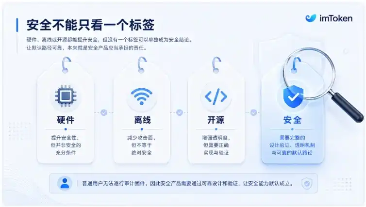 硬件钱包