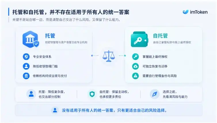 硬件钱包
