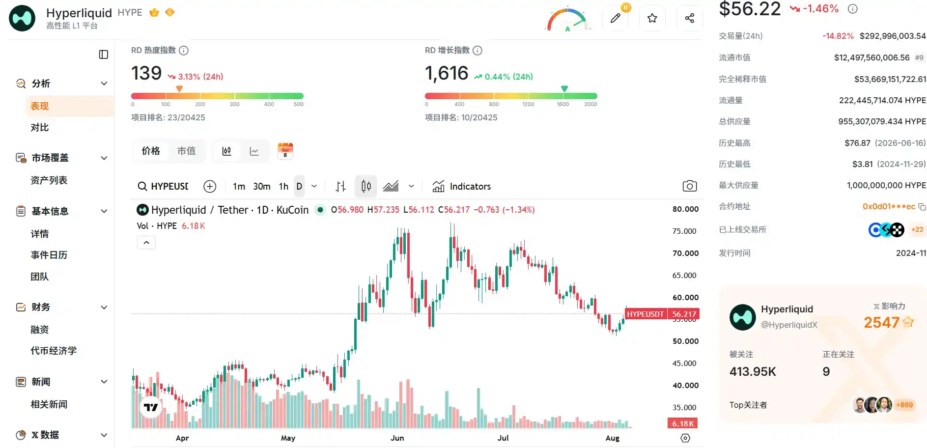 trade.xyz 越做越大，HYPE 是最后的赢家吗？