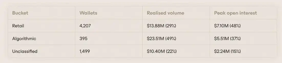 trade.xyz 越做越大，HYPE 是最后的赢家吗？