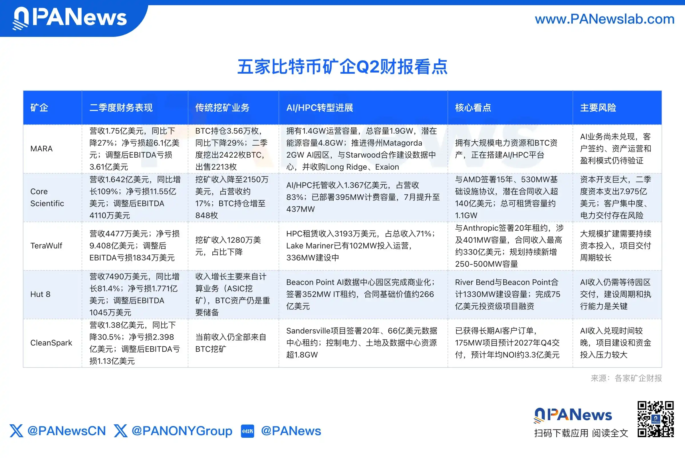 AI/HPC托管