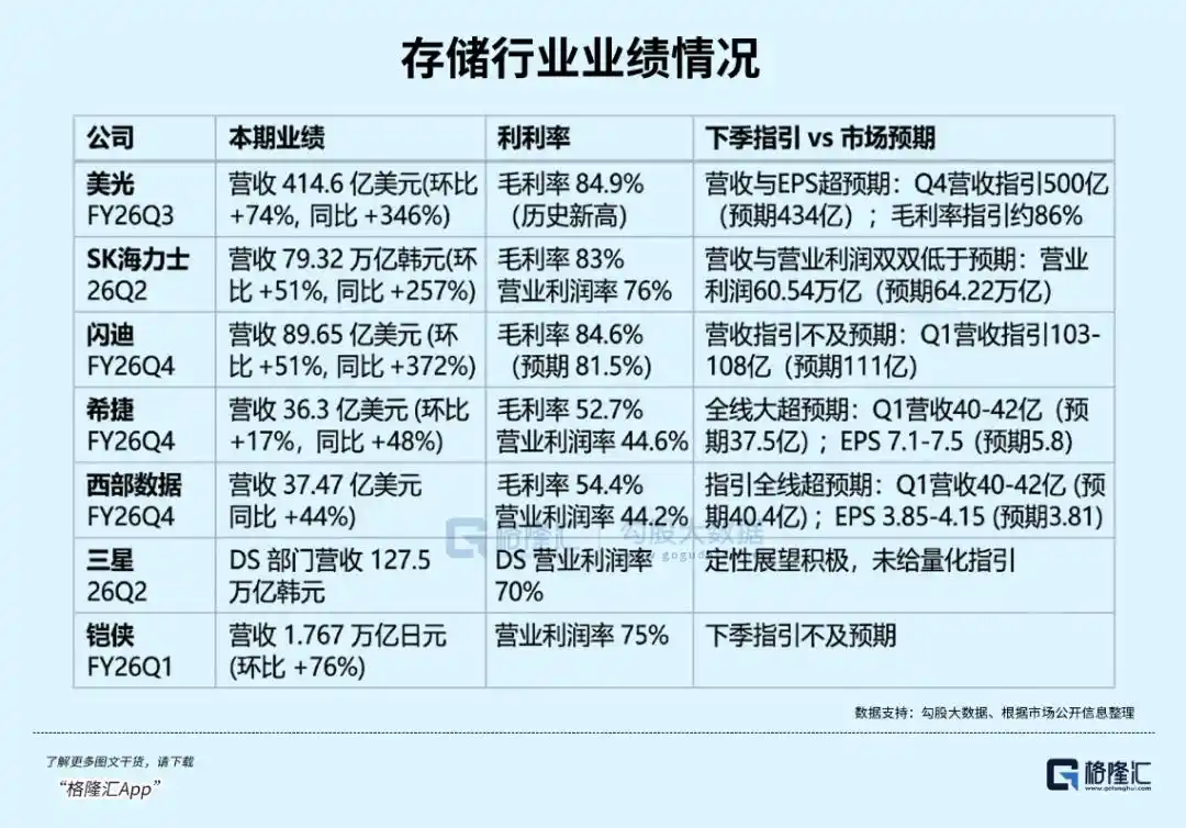 半导体存储