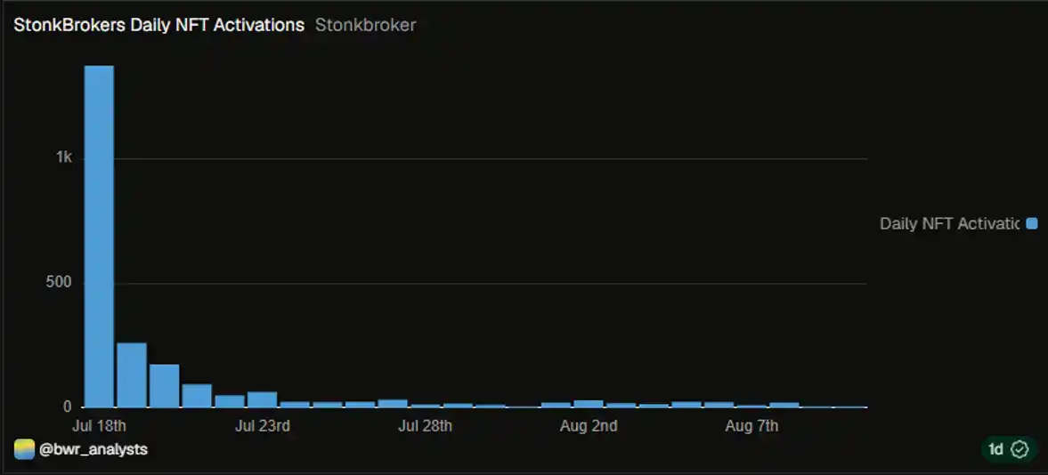 StonkBroker