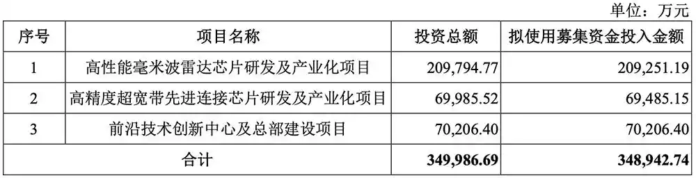 加特兰