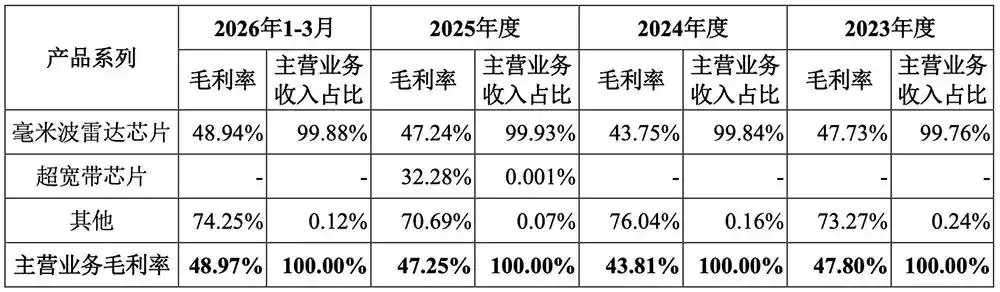 加特兰