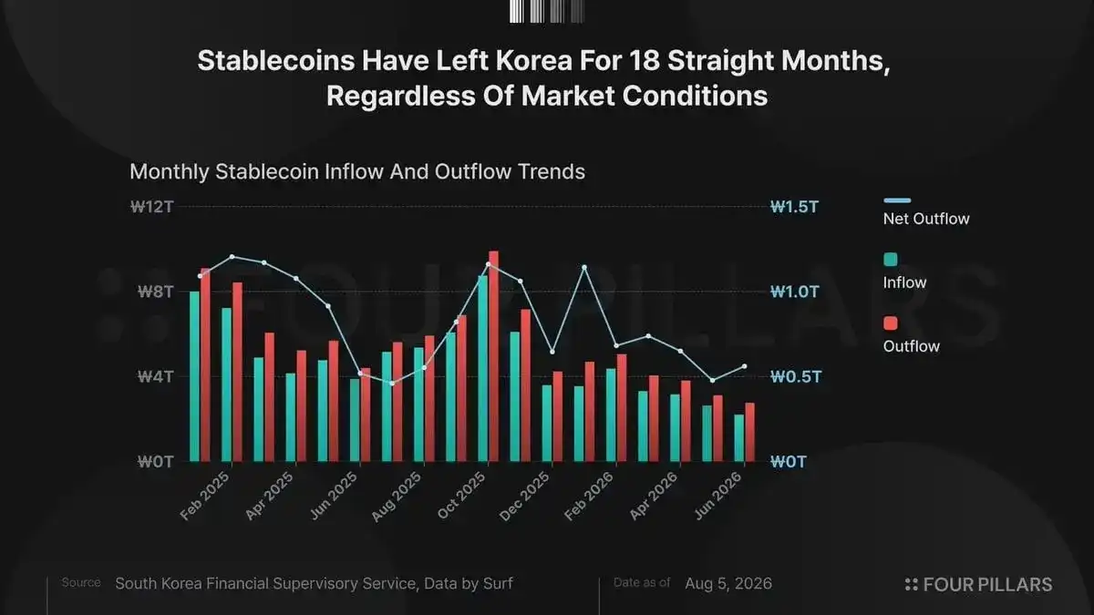 Upbit 急了，一场旨在挽回稳定币份额的仓促反击