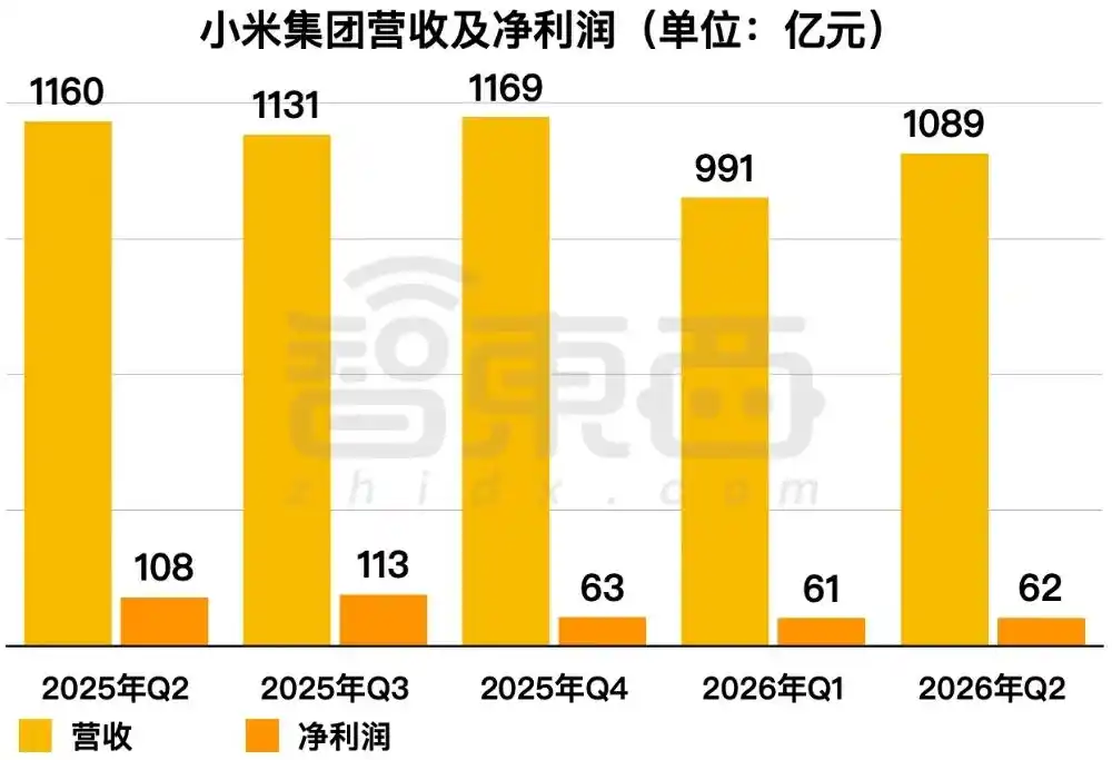 智能手机