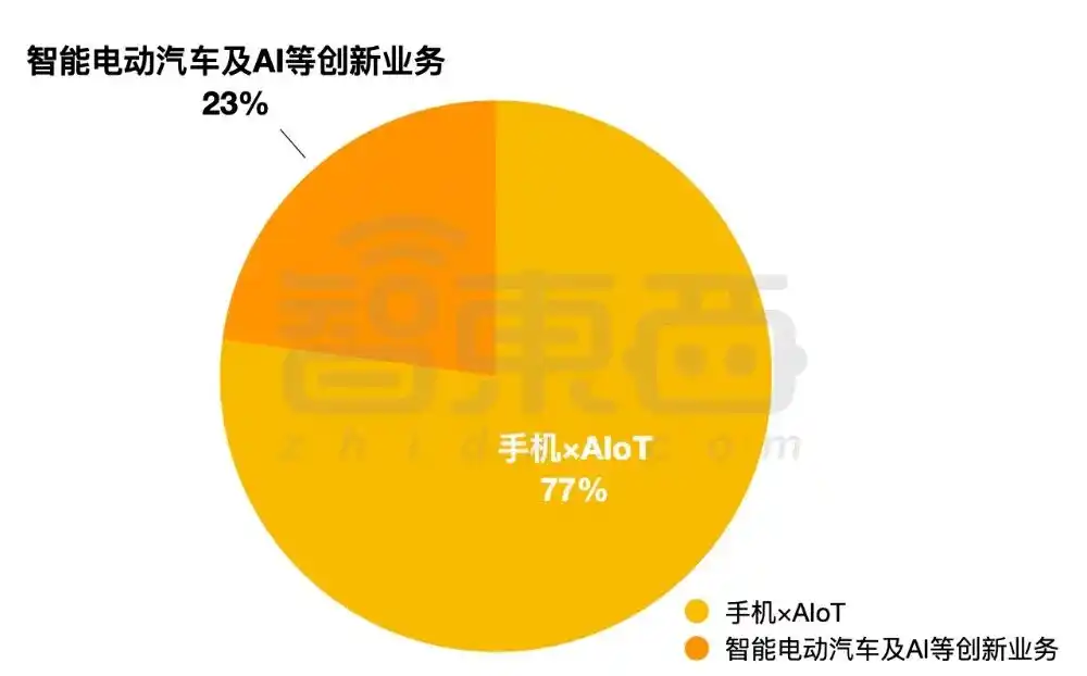 智能手机
