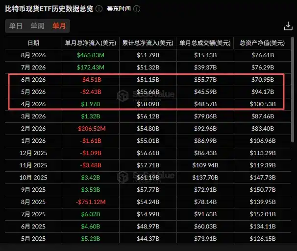 Q2 华尔街机构加密持仓:多数机构逆势加仓,ETH 敞口全面跑赢 BTC
