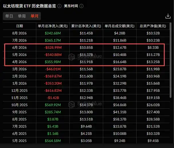Q2 华尔街机构加密持仓:多数机构逆势加仓,ETH 敞口全面跑赢 BTC