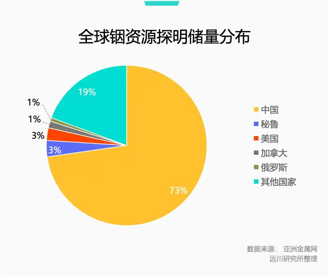 磷化铟