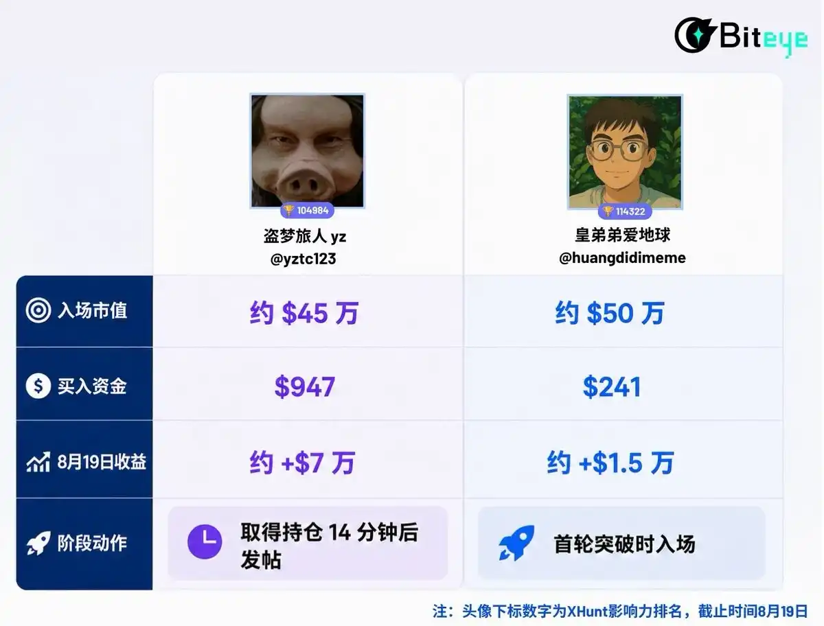 电影