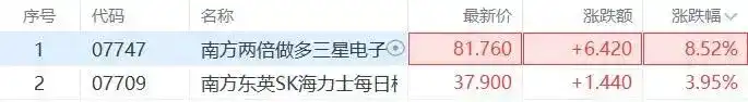 韩股暴力反弹，多重利好共振