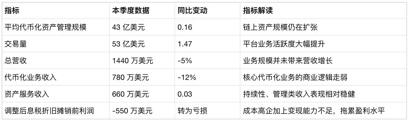 代币化资产