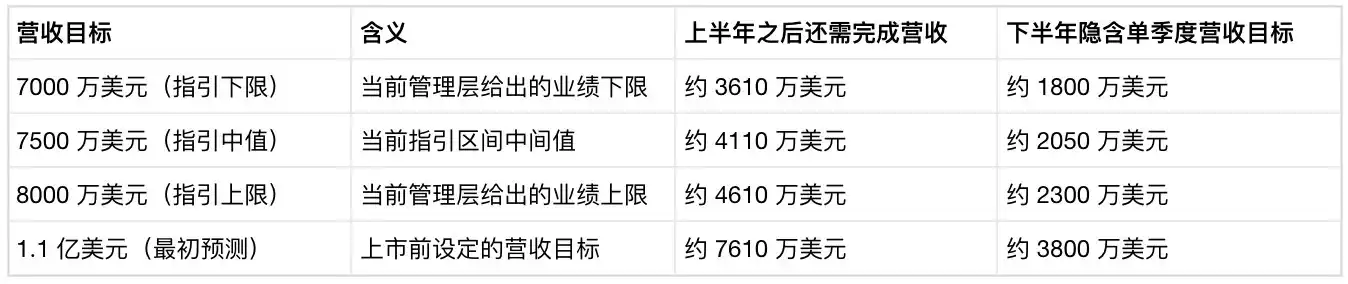 代币化资产