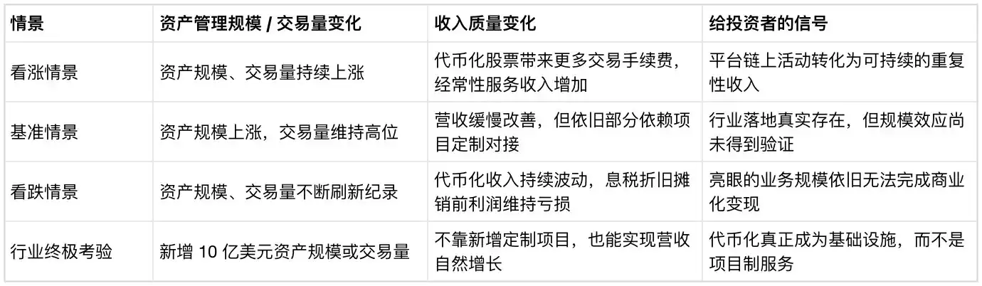 代币化资产