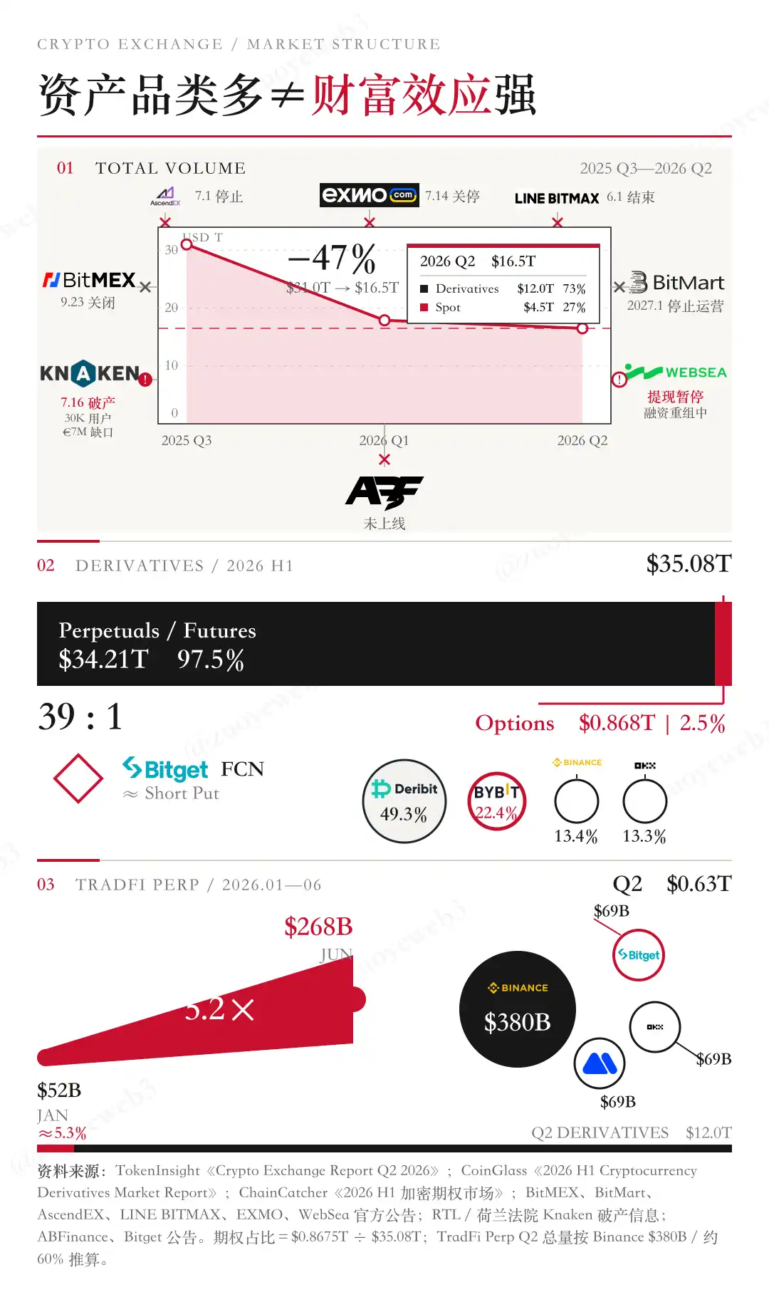 Binance