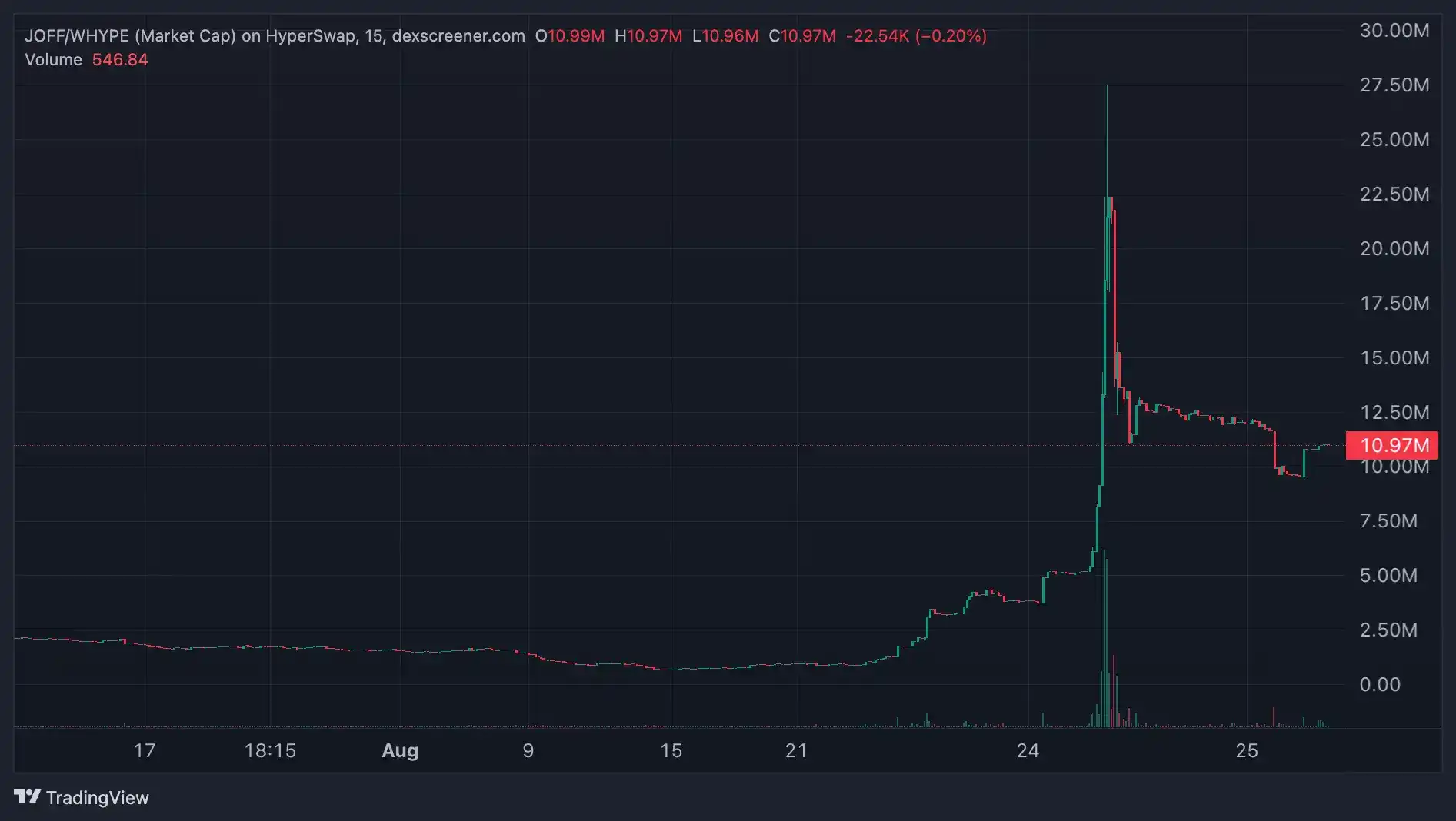 Hyperliquid 也要有 Layer2 了,Elysium 是什么?