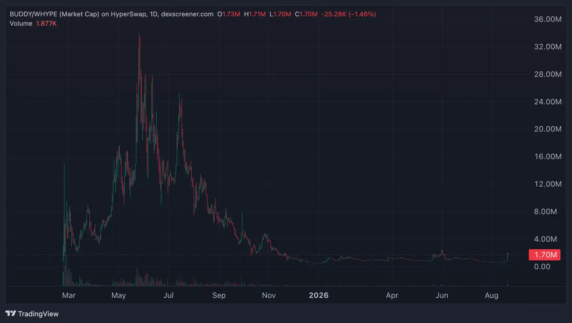 Hyperliquid 也要有 Layer2 了,Elysium 是什么?