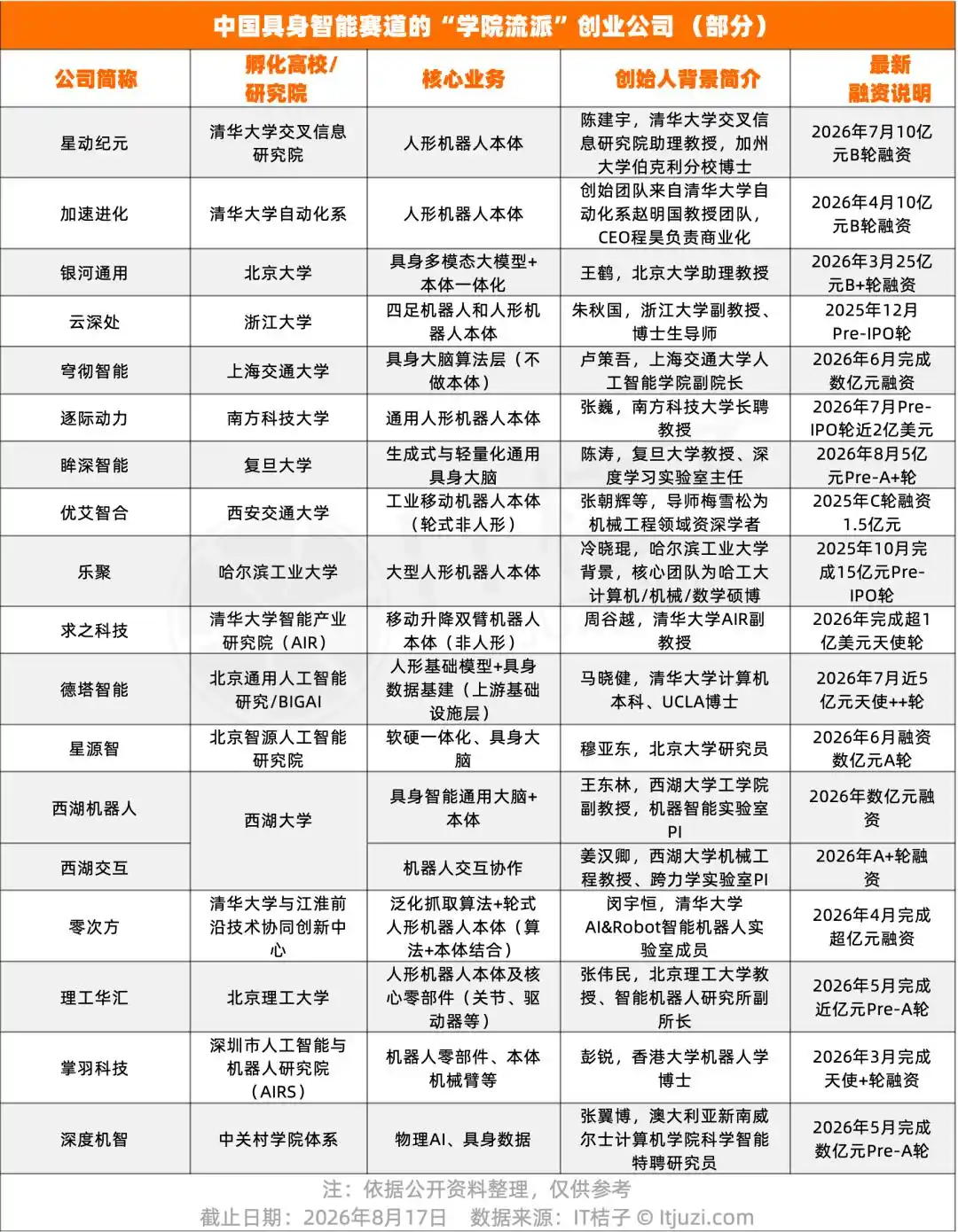 人形机器人