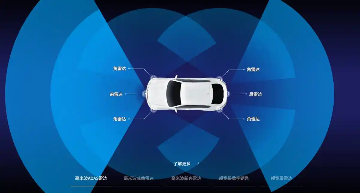 毫米波雷达
