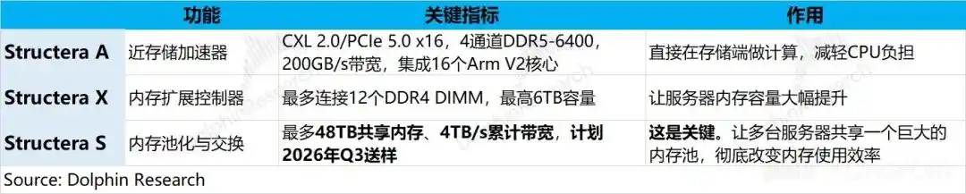 定制ASIC