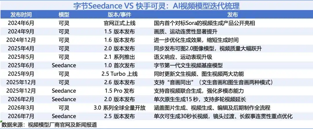 可灵AI