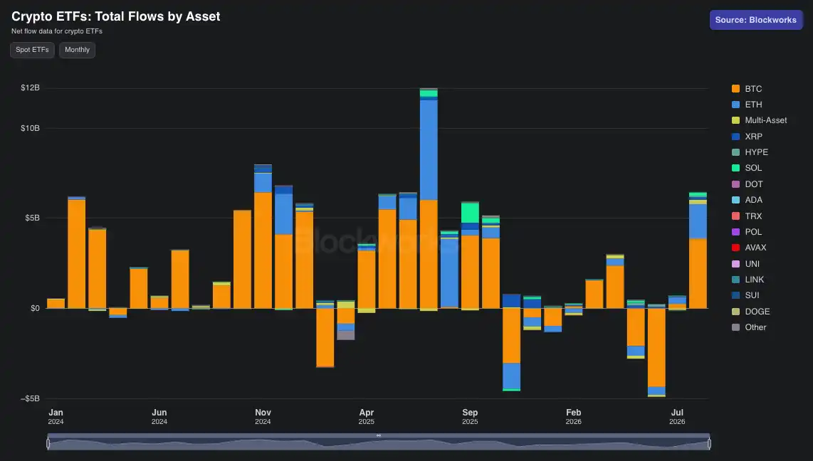 Robinhood Chain
