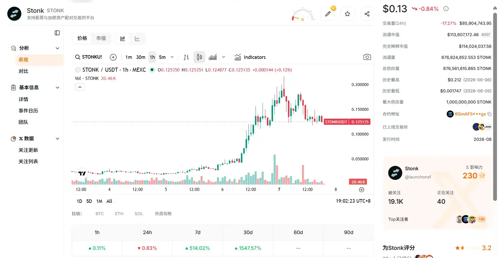 创始人周末开怼,Solana 在焦虑什么?