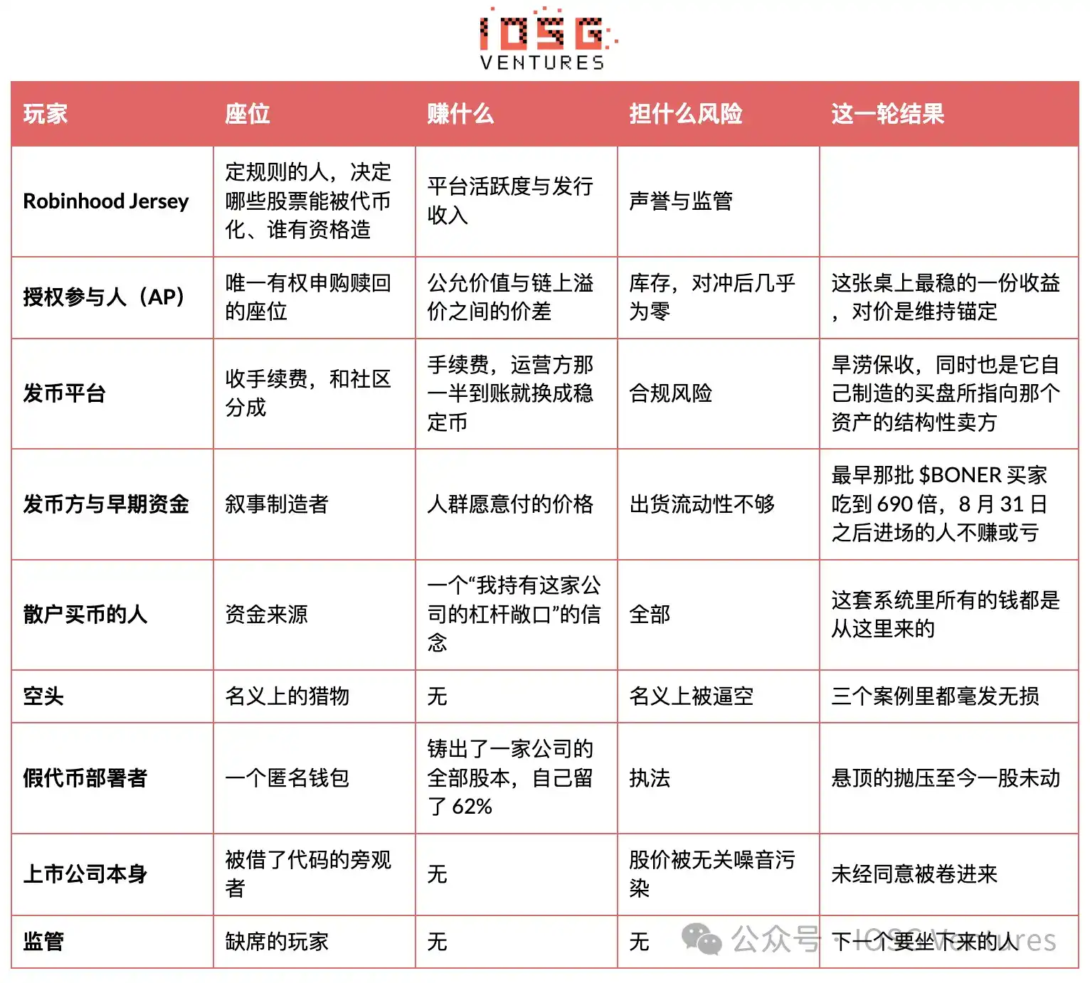 2021 年 Robinhood 关掉 AMC 的买入键,2026 年它无限增发 AMC Stock Token