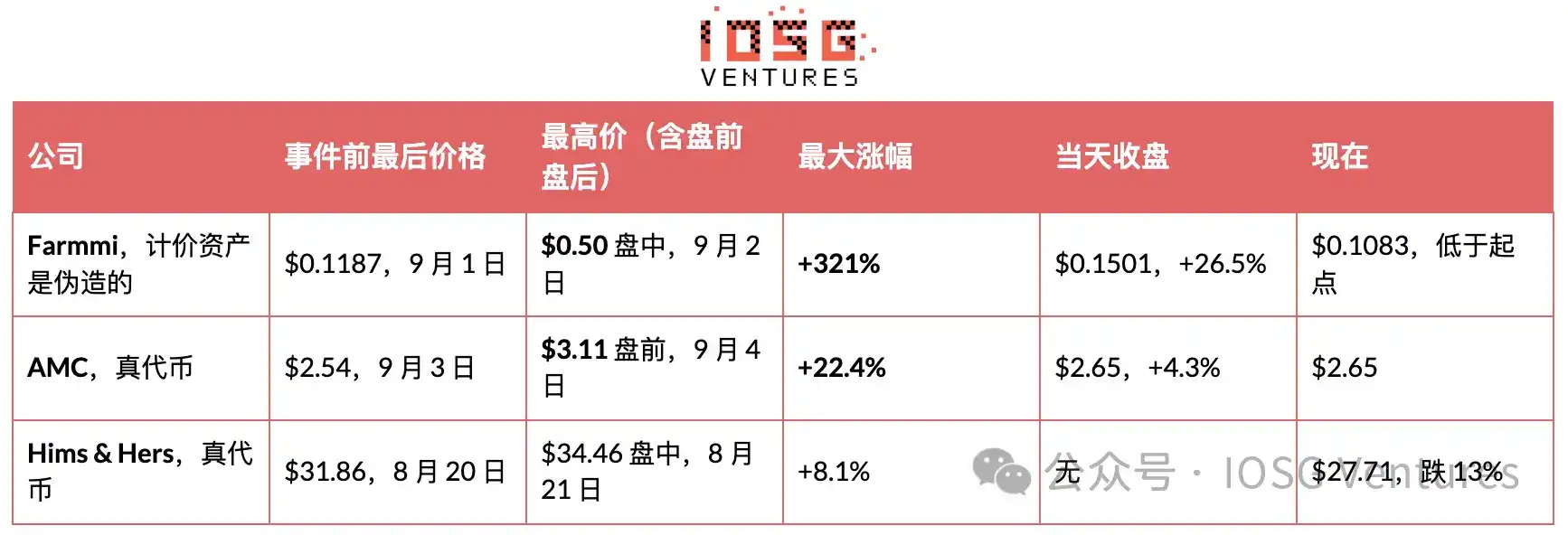 2021 年 Robinhood 关掉 AMC 的买入键,2026 年它无限增发 AMC Stock Token