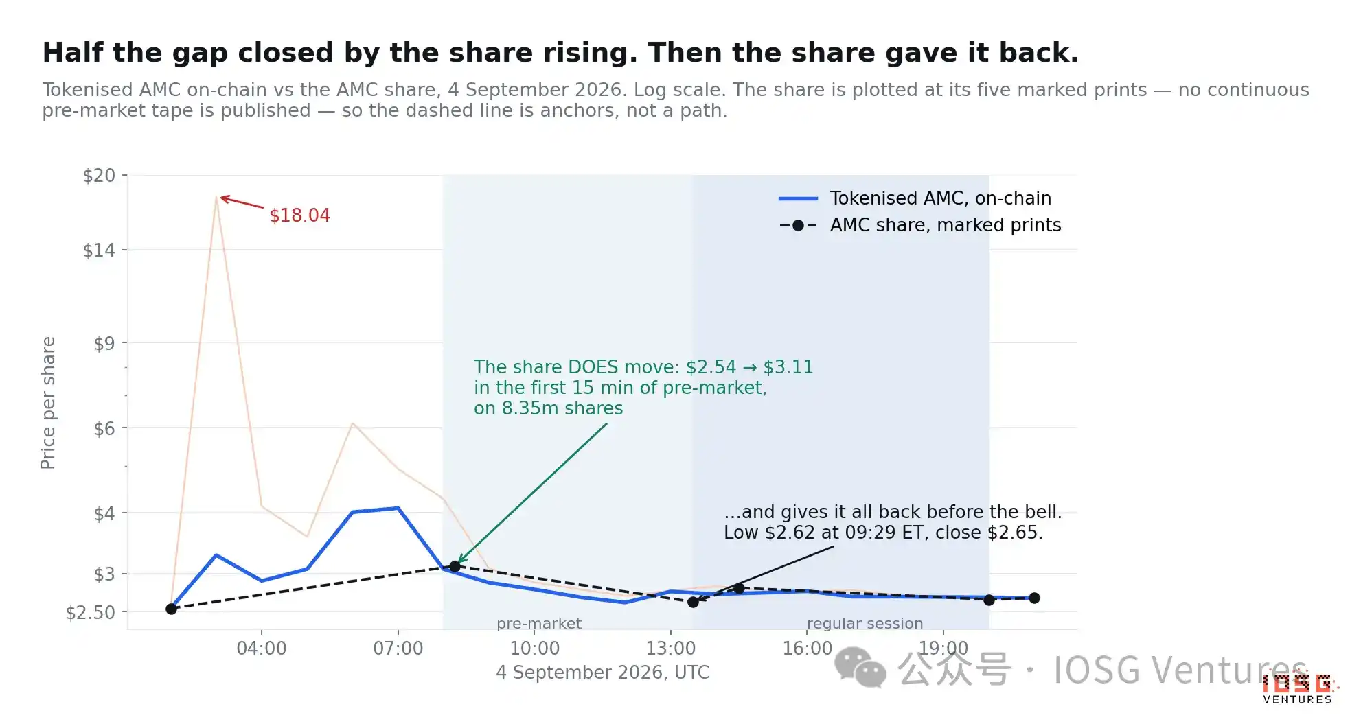 2021 年 Robinhood 关掉 AMC 的买入键,2026 年它无限增发 AMC Stock Token